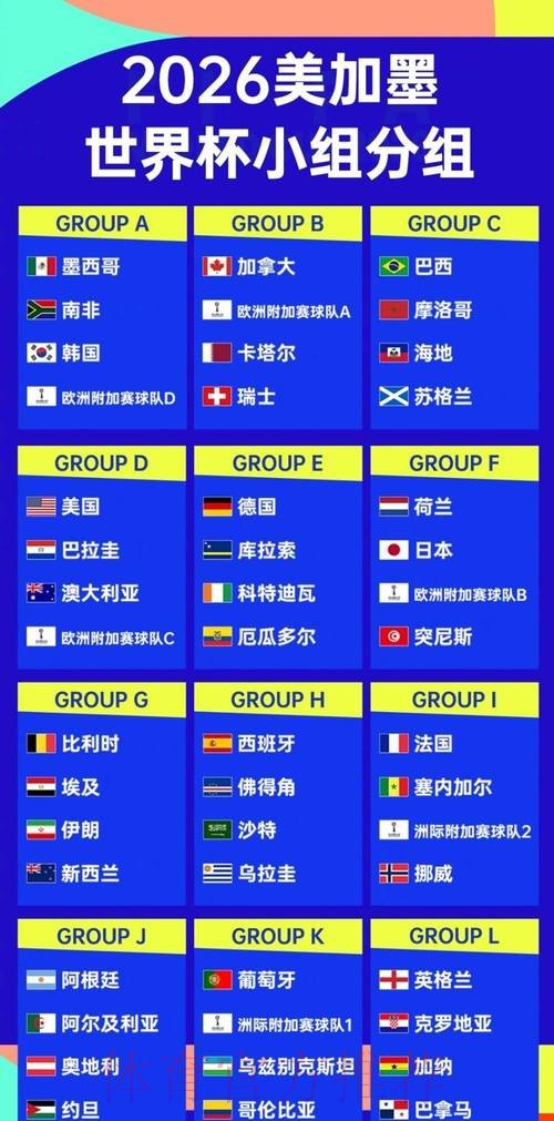 2026世界杯参赛球队阵容深度分析