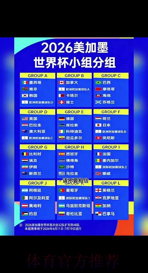 2026世界杯小组赛赛程全面解析与时间安排