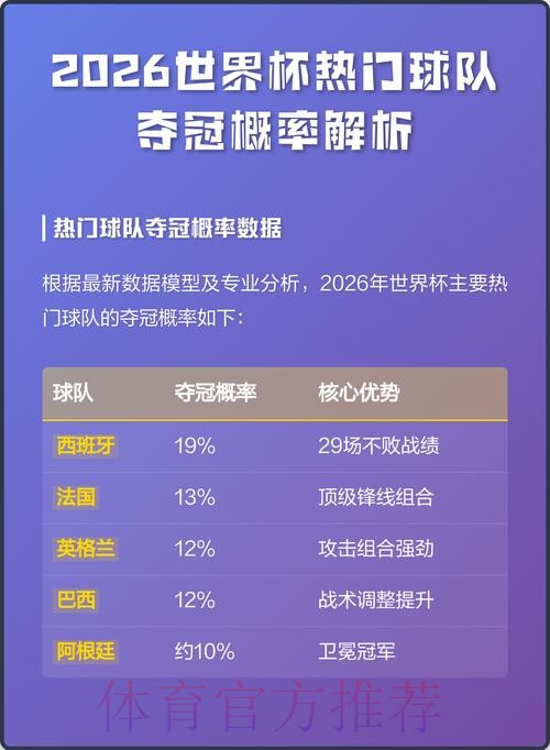 2026世界杯比赛走势预测及夺冠分析 2026世界杯比赛走势预测及夺冠分析