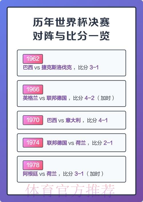 历届世界杯比分排行榜揭秘