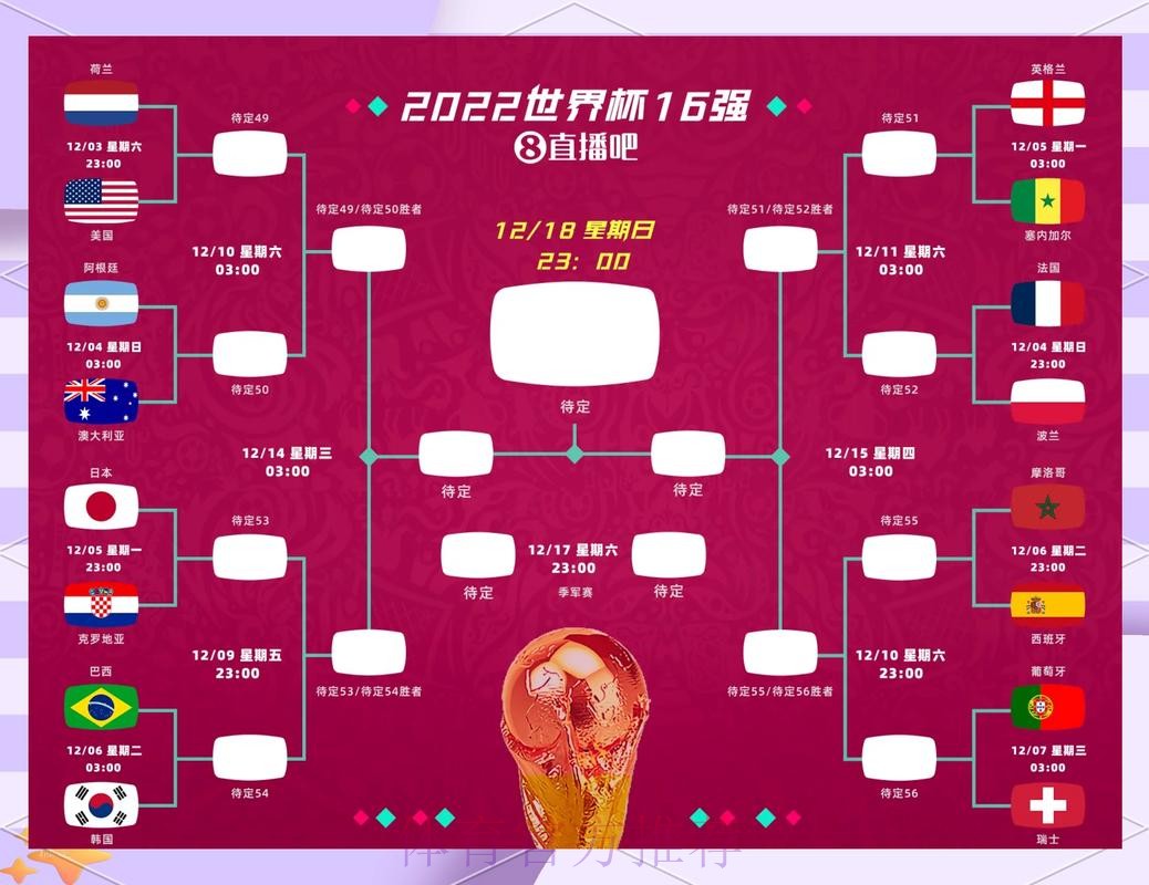 世界杯赛前预测：热门球队与爆冷可能